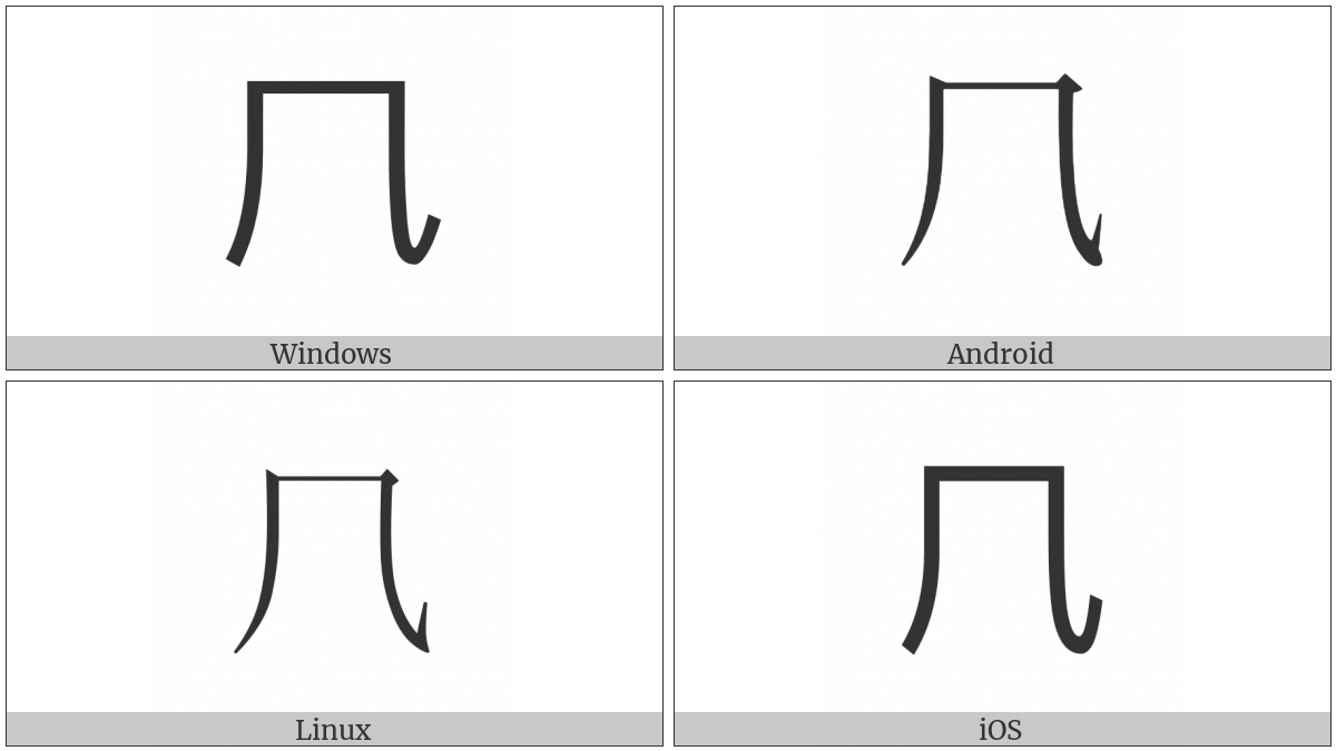 Cjk Radical Table on various operating systems