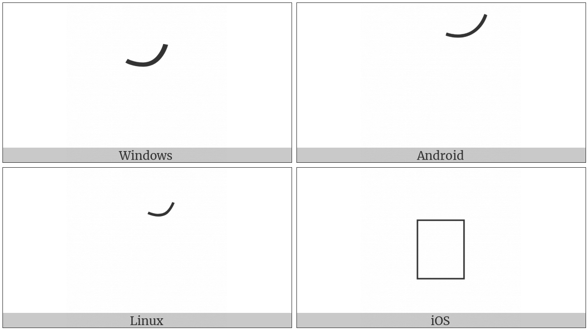 Musical Symbol Combining Doit on various operating systems