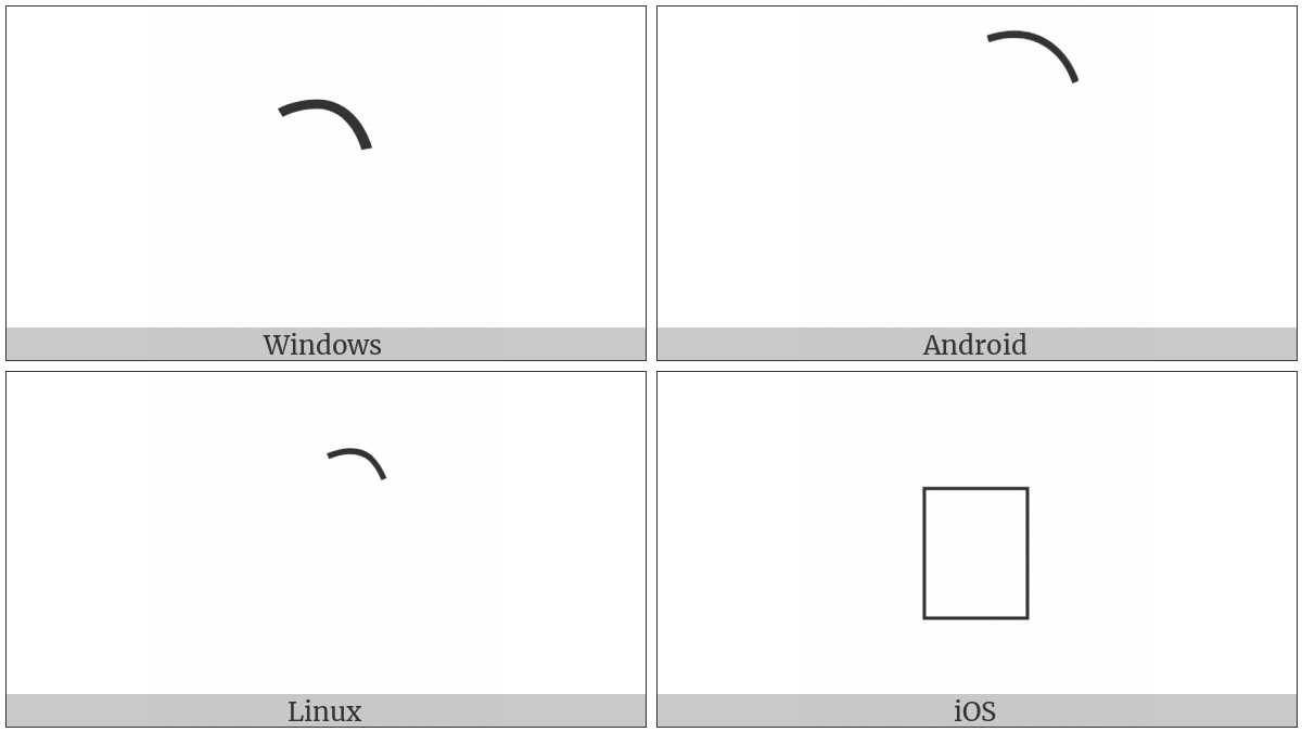 Musical Symbol Combining Rip on various operating systems