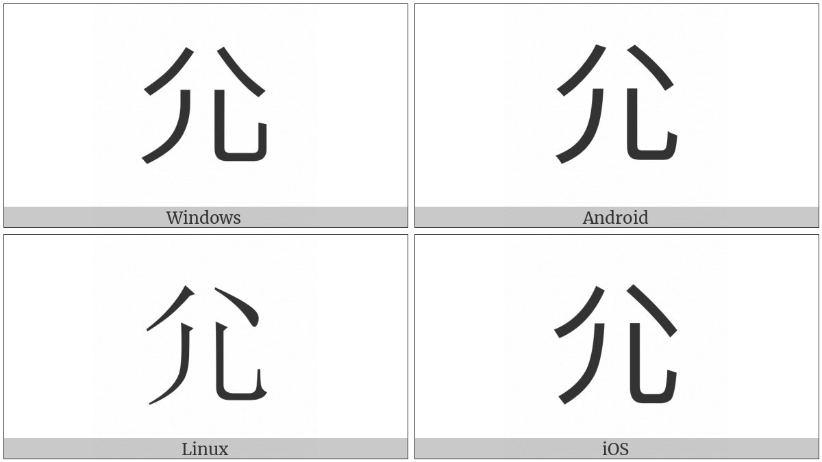 Cjk Radical Lame Two on various operating systems