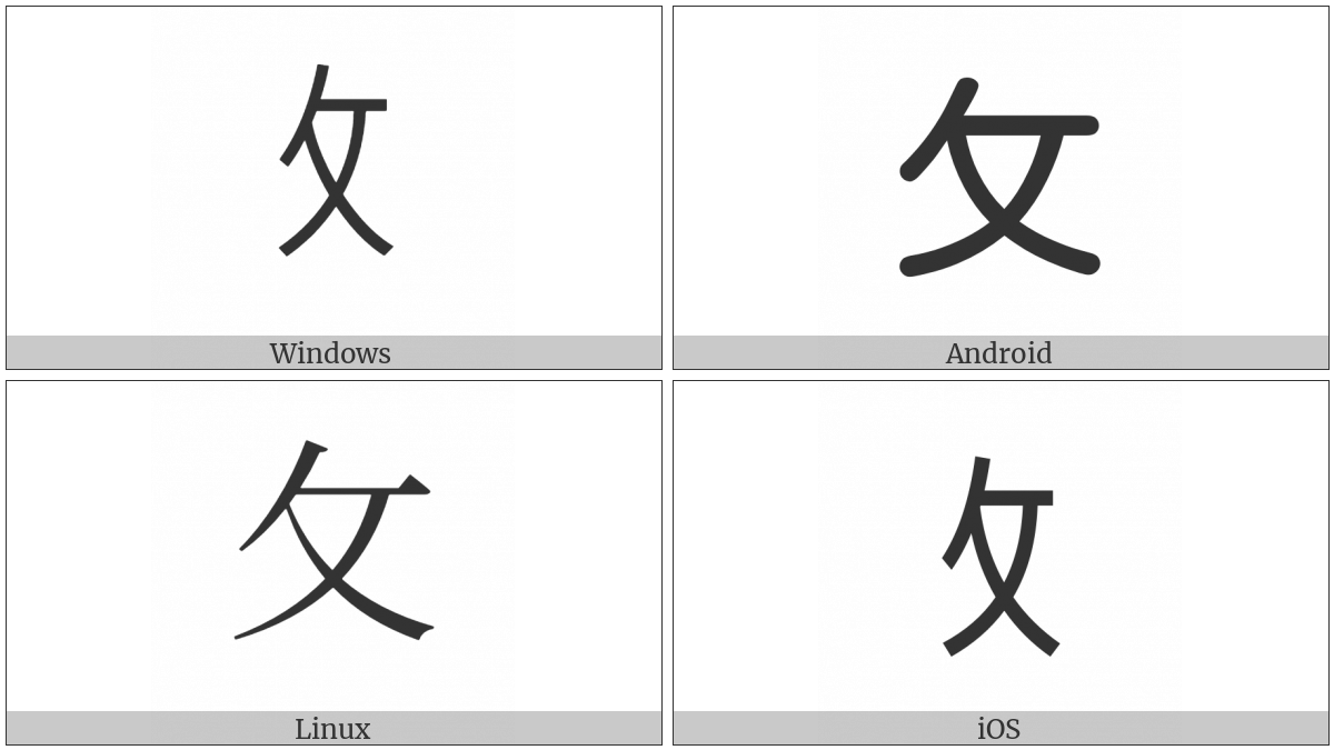 Cjk Radical Rap on various operating systems