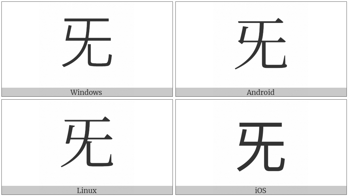 Cjk Radical Choke on various operating systems