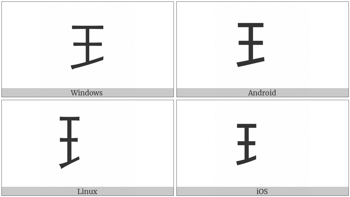 Cjk Radical Jade on various operating systems