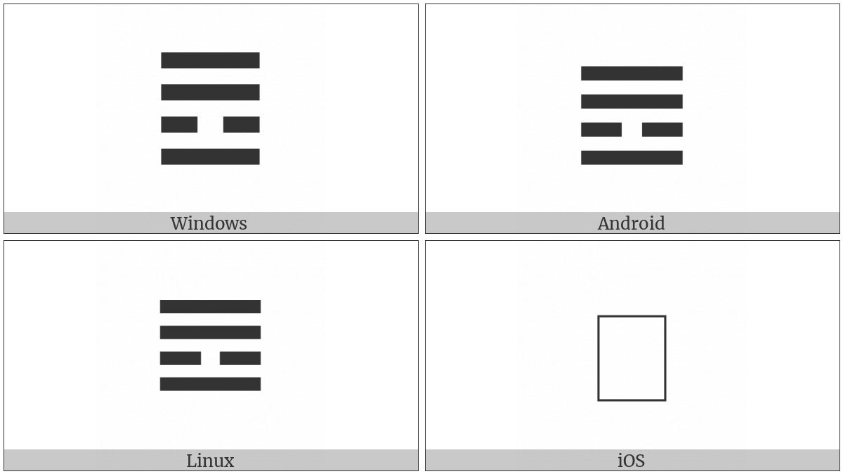 Tetragram For Barrier on various operating systems