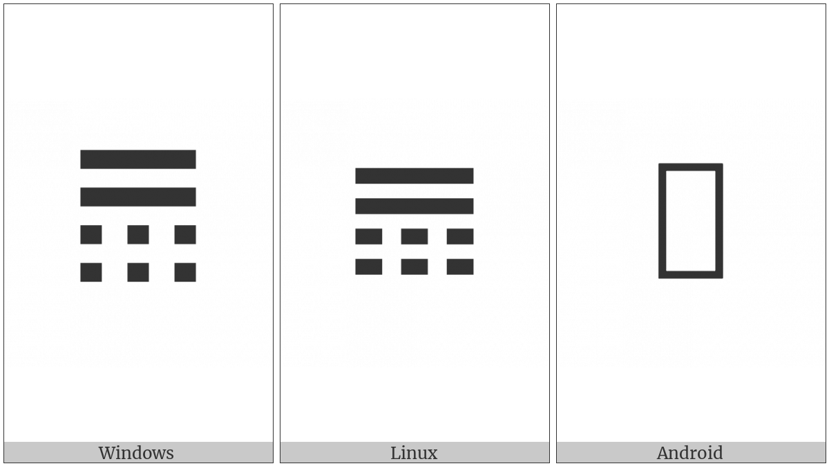 Tetragram For Branching Out on various operating systems