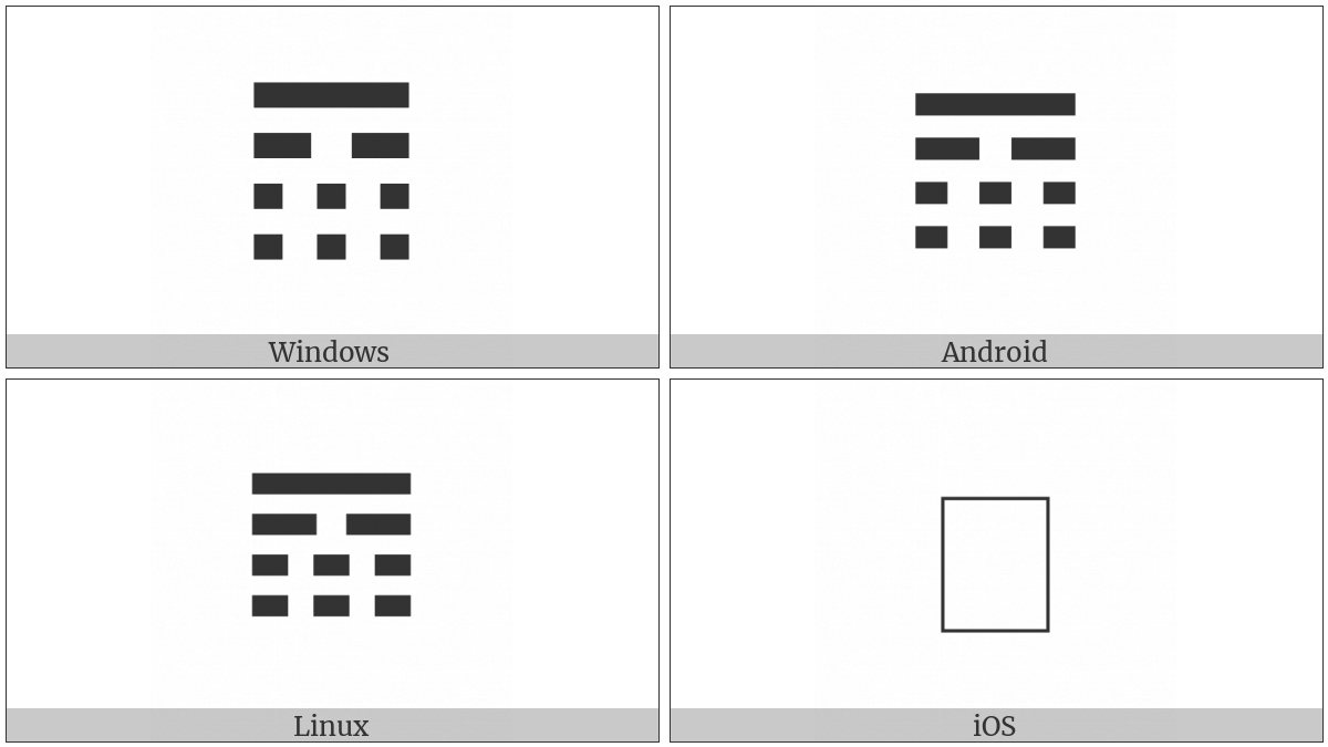 Tetragram For Waiting on various operating systems