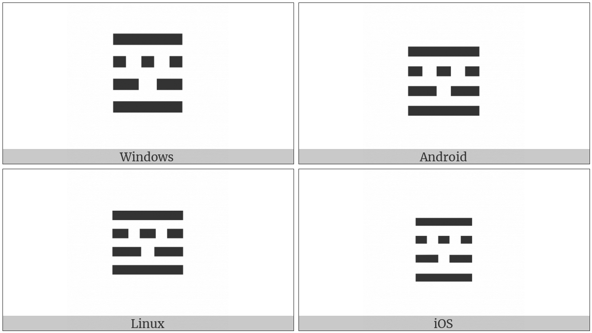 Tetragram For Resistance on various operating systems