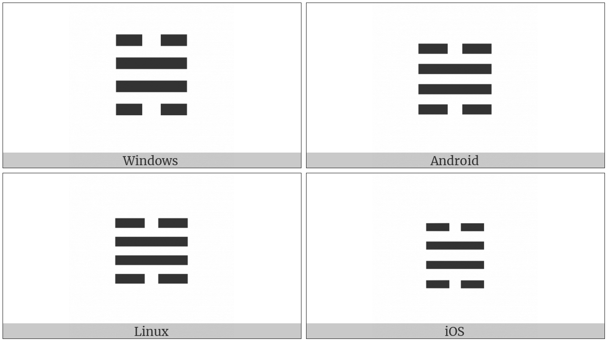 Tetragram For Decisiveness on various operating systems