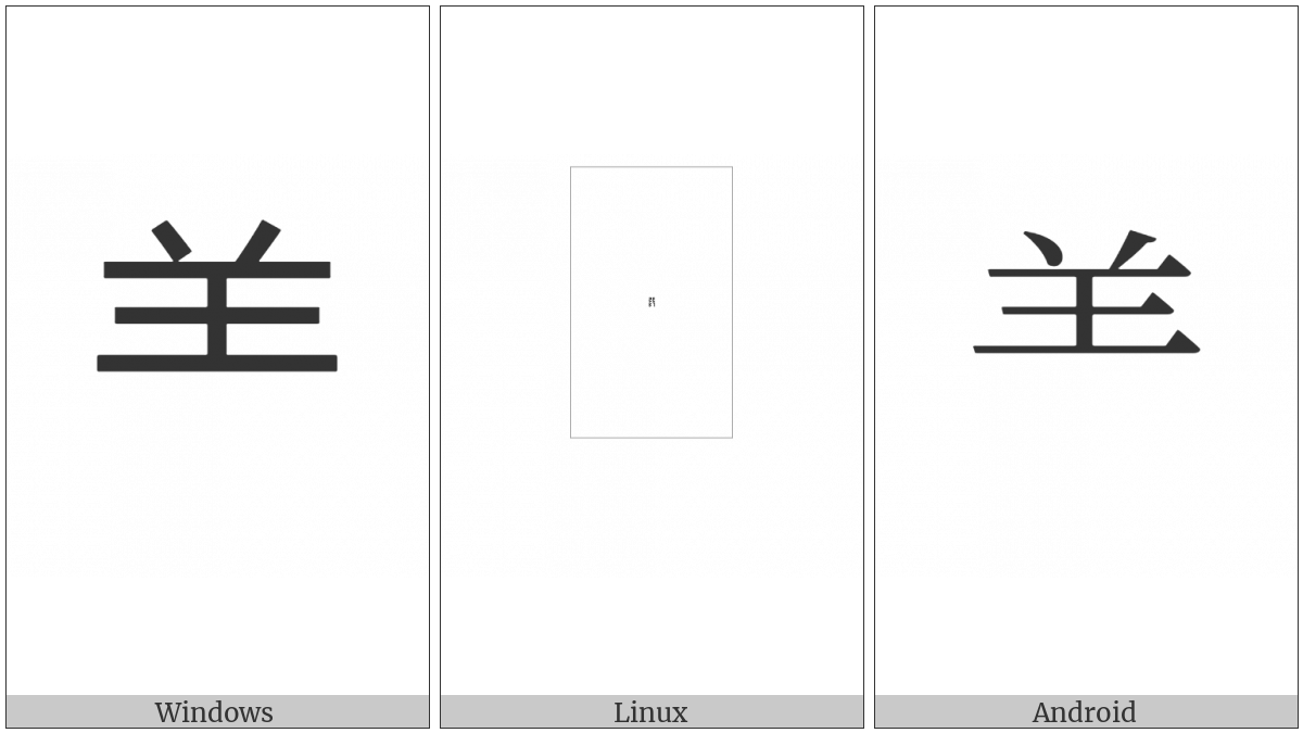 Cjk Radical Ram on various operating systems