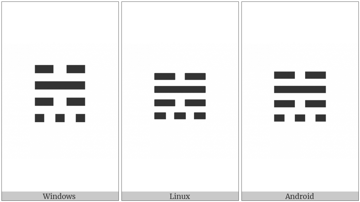 Tetragram For Closeness on various operating systems