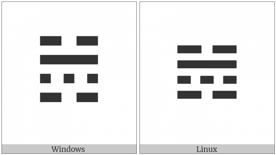 Tetragram For Gathering on various operating systems