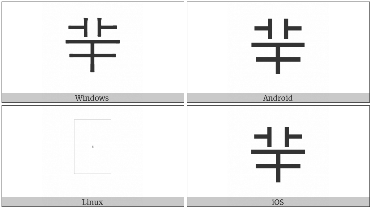 Cjk Radical Ewe on various operating systems