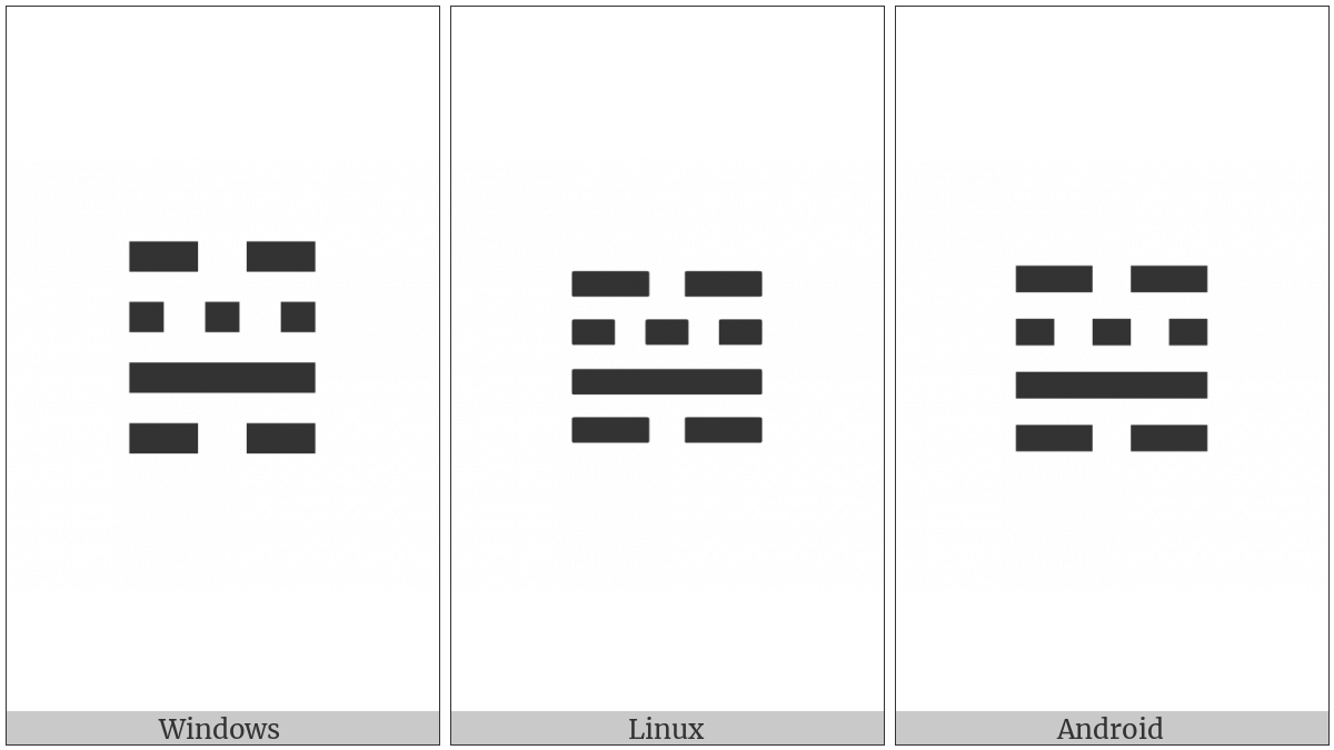 Tetragram For Pattern on various operating systems