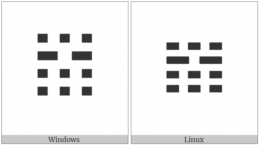 Tetragram For Hardness on various operating systems