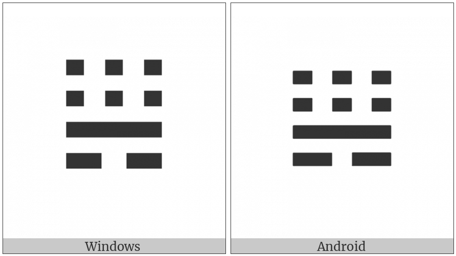 Tetragram For Closure on various operating systems