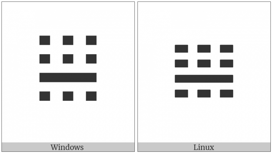 Tetragram For Failure on various operating systems