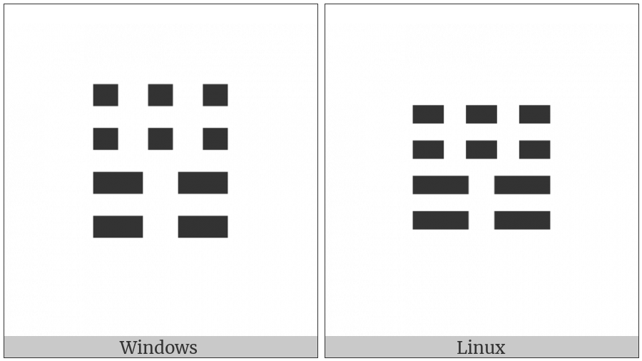 Tetragram For Compliance on various operating systems