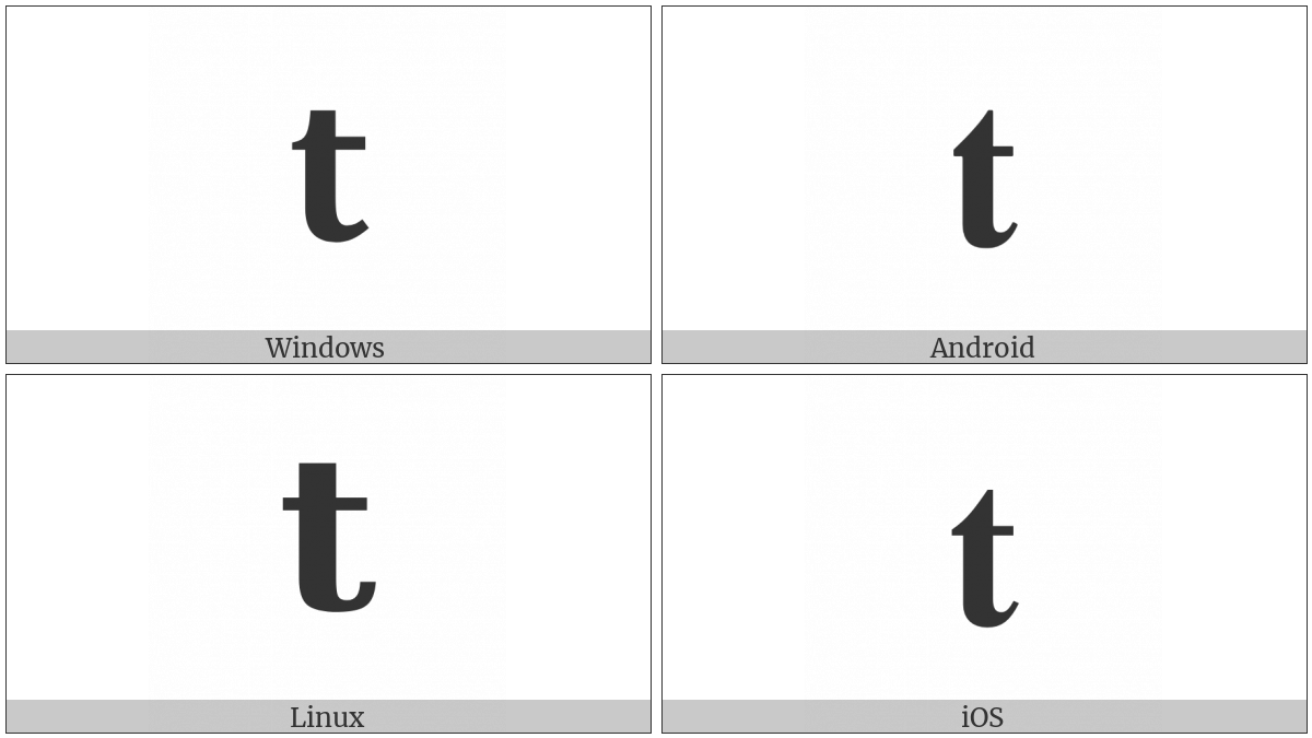 Mathematical Bold Small T on various operating systems