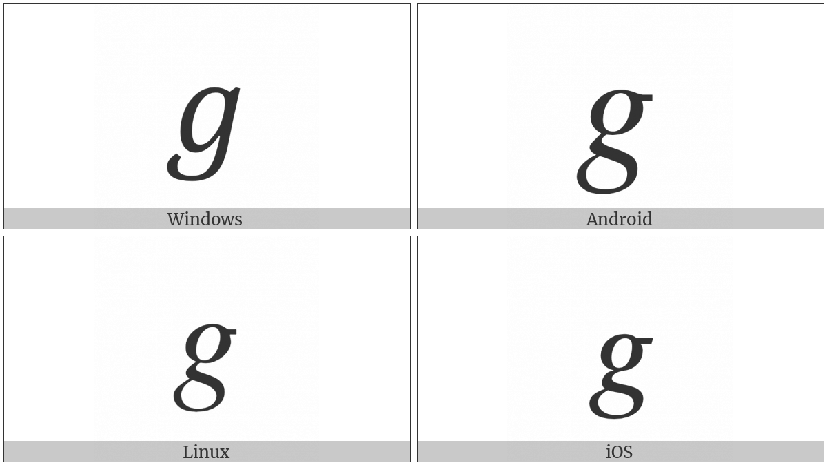 Mathematical Italic Small G on various operating systems