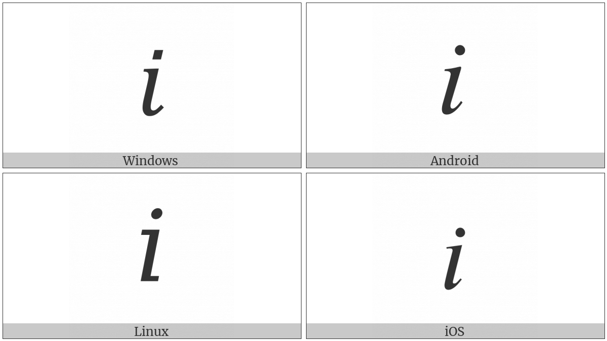 Mathematical Italic Small I on various operating systems