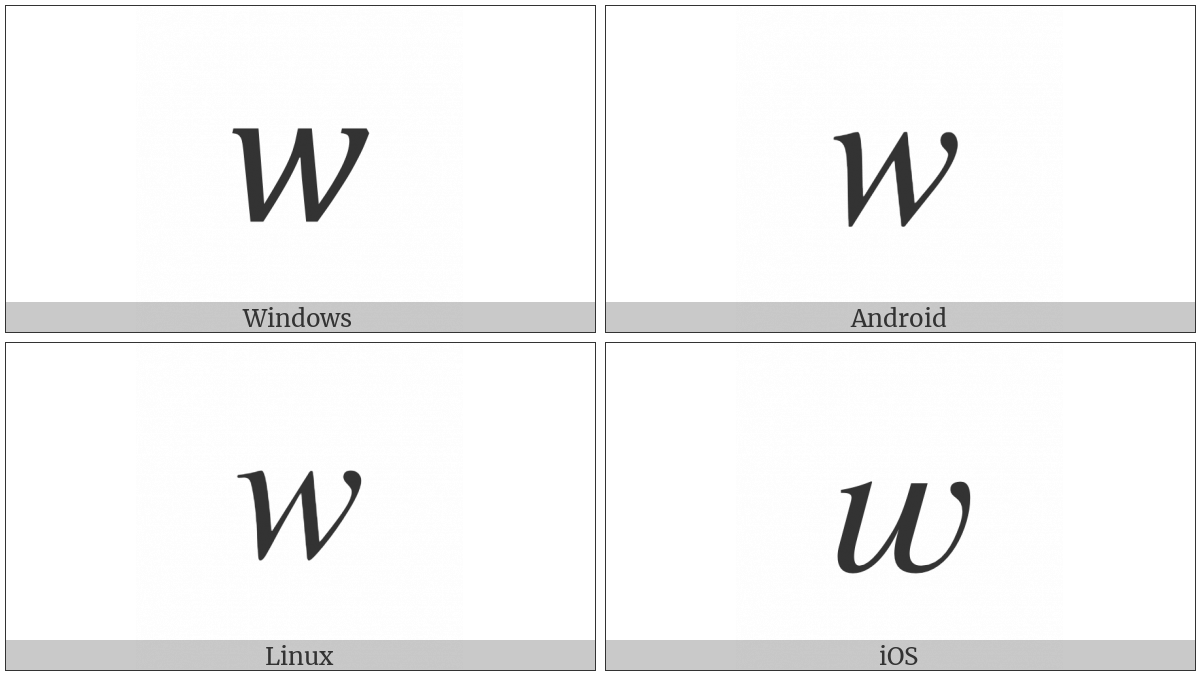 Mathematical Italic Small W on various operating systems