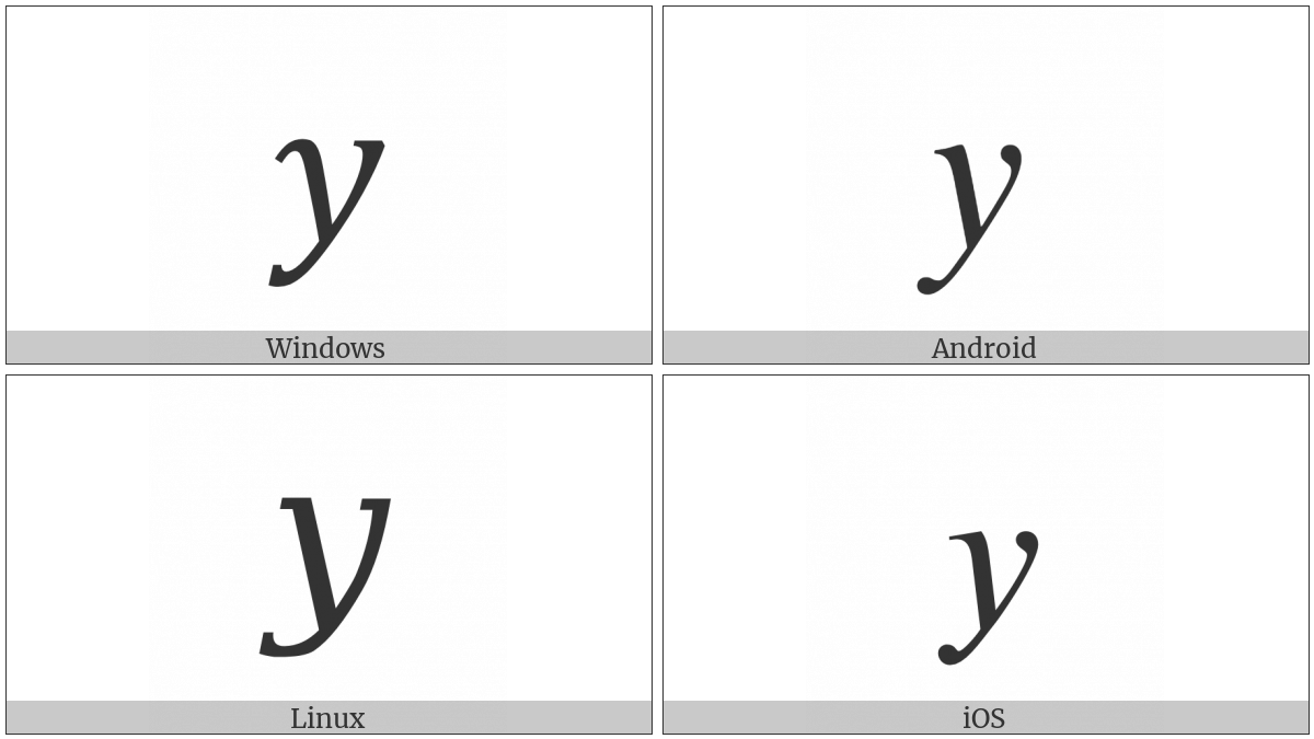 Mathematical Italic Small Y on various operating systems