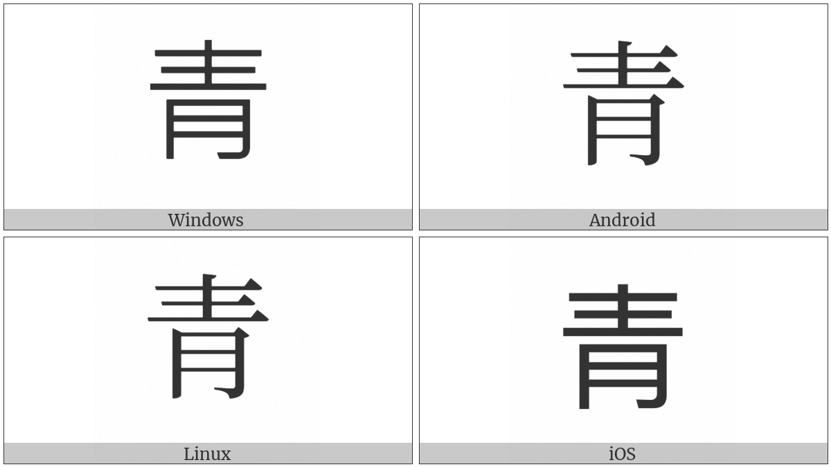 Cjk Radical Blue on various operating systems