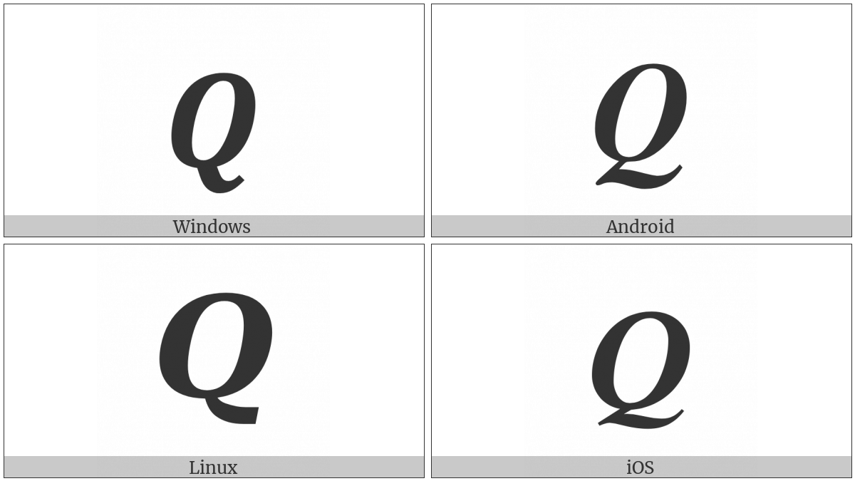 Mathematical Bold Italic Capital Q on various operating systems