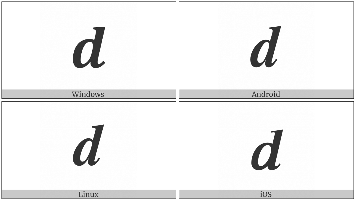 Mathematical Bold Italic Small D on various operating systems