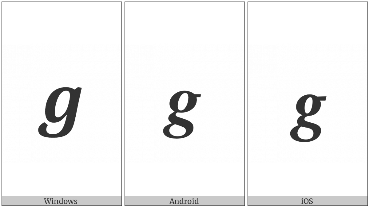 Mathematical Bold Italic Small G on various operating systems