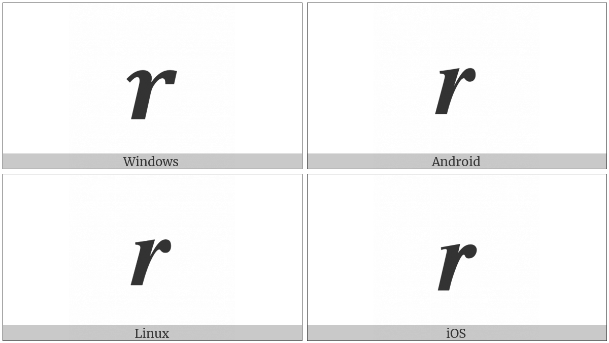 Mathematical Bold Italic Small R on various operating systems