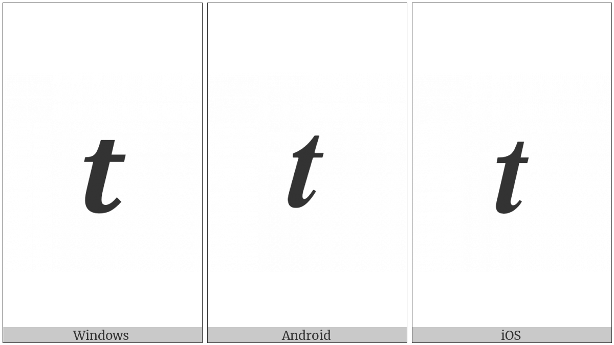 Mathematical Bold Italic Small T on various operating systems