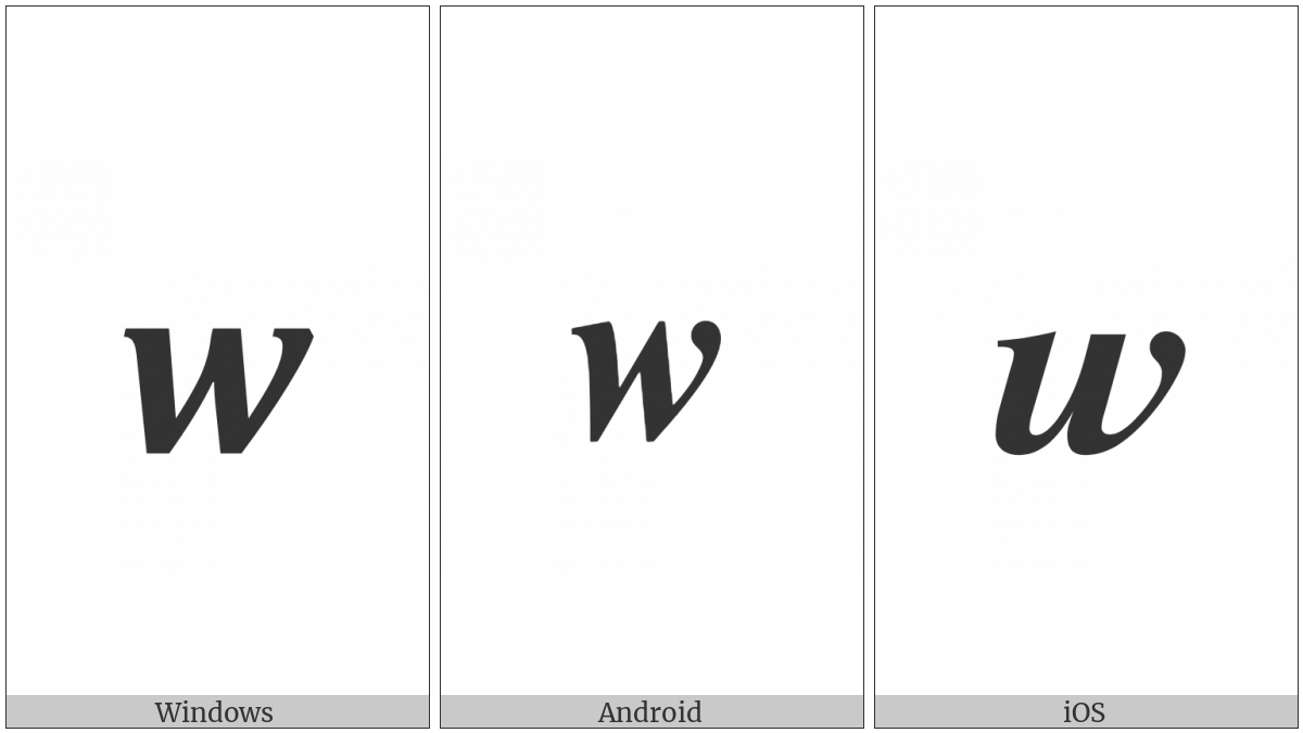 Mathematical Bold Italic Small W on various operating systems