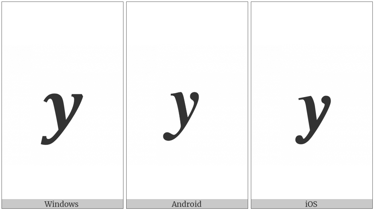 Mathematical Bold Italic Small Y on various operating systems