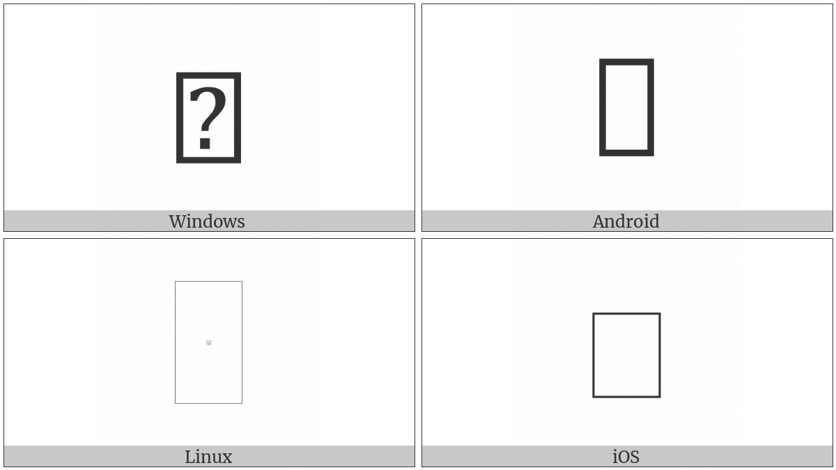 <Reserved> on various operating systems