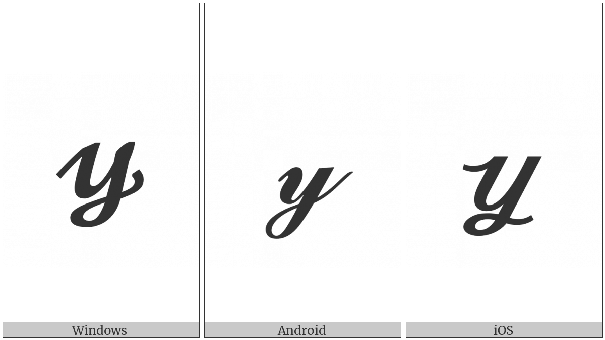 Mathematical Bold Script Small Y on various operating systems