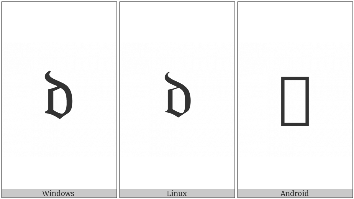 Mathematical Fraktur Small D on various operating systems