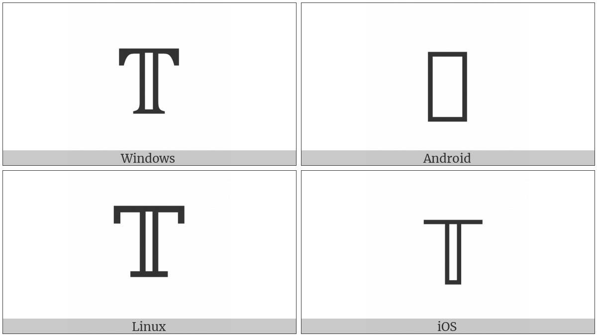 Mathematical Double-Struck Capital T on various operating systems