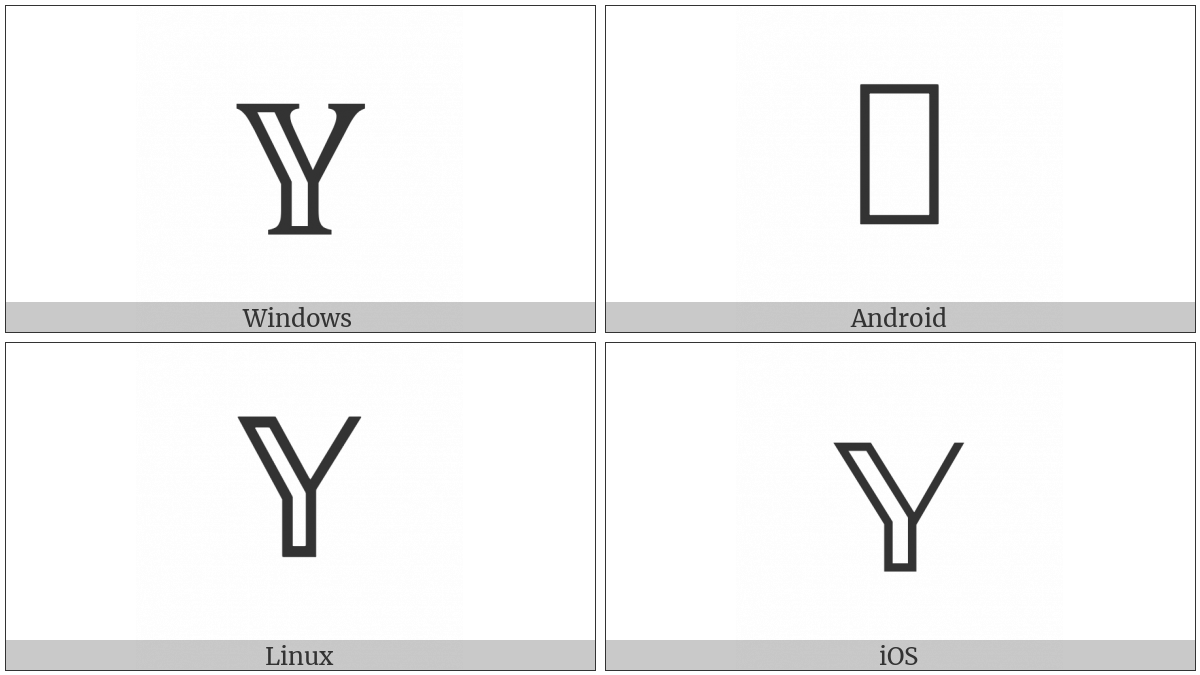 Mathematical Double-Struck Capital Y on various operating systems