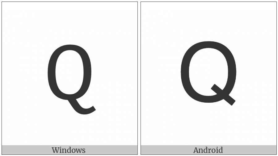 Mathematical Sans-Serif Capital Q on various operating systems