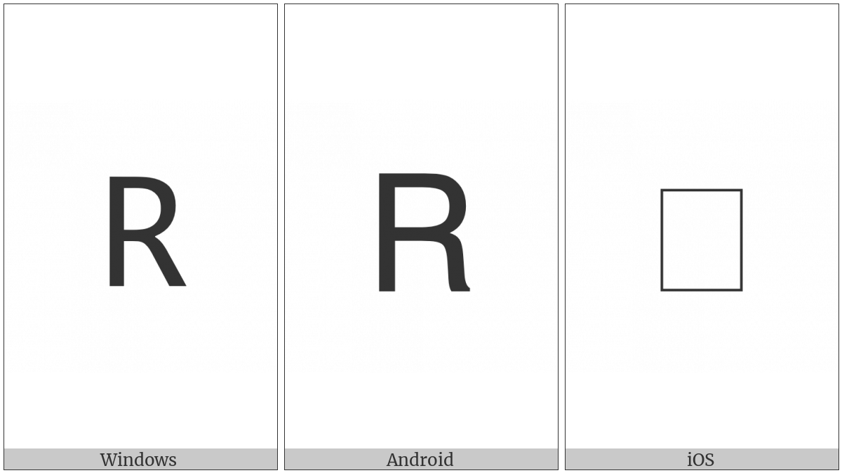 Mathematical Sans-Serif Capital R on various operating systems