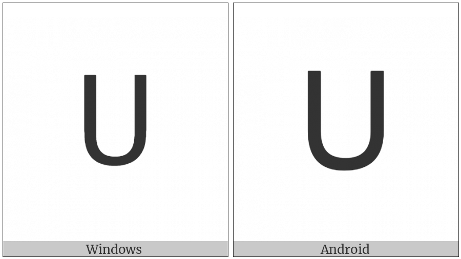 Mathematical Sans-Serif Capital U on various operating systems