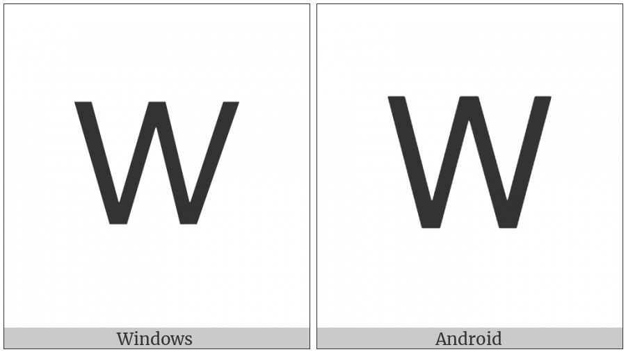 Mathematical Sans-Serif Capital W on various operating systems