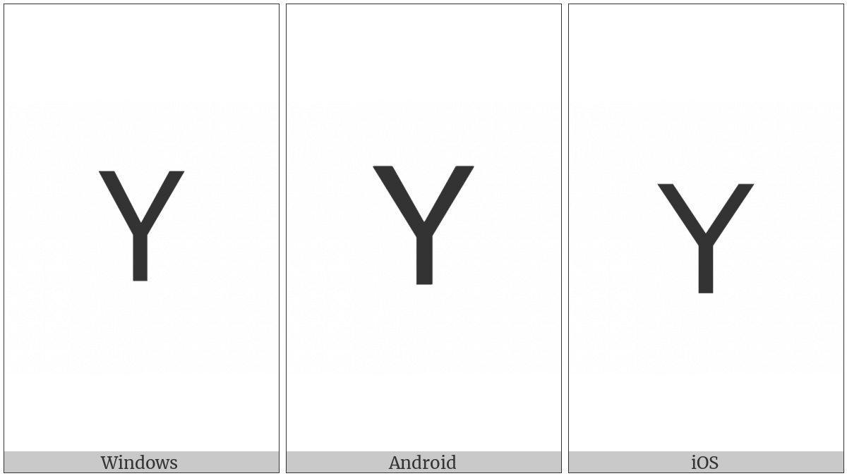 Mathematical Sans-Serif Capital Y on various operating systems