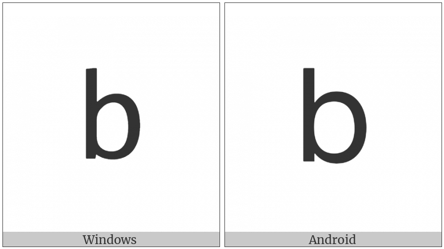 Mathematical Sans-Serif Small B on various operating systems