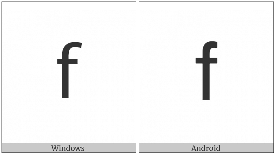 Mathematical Sans-Serif Small F on various operating systems