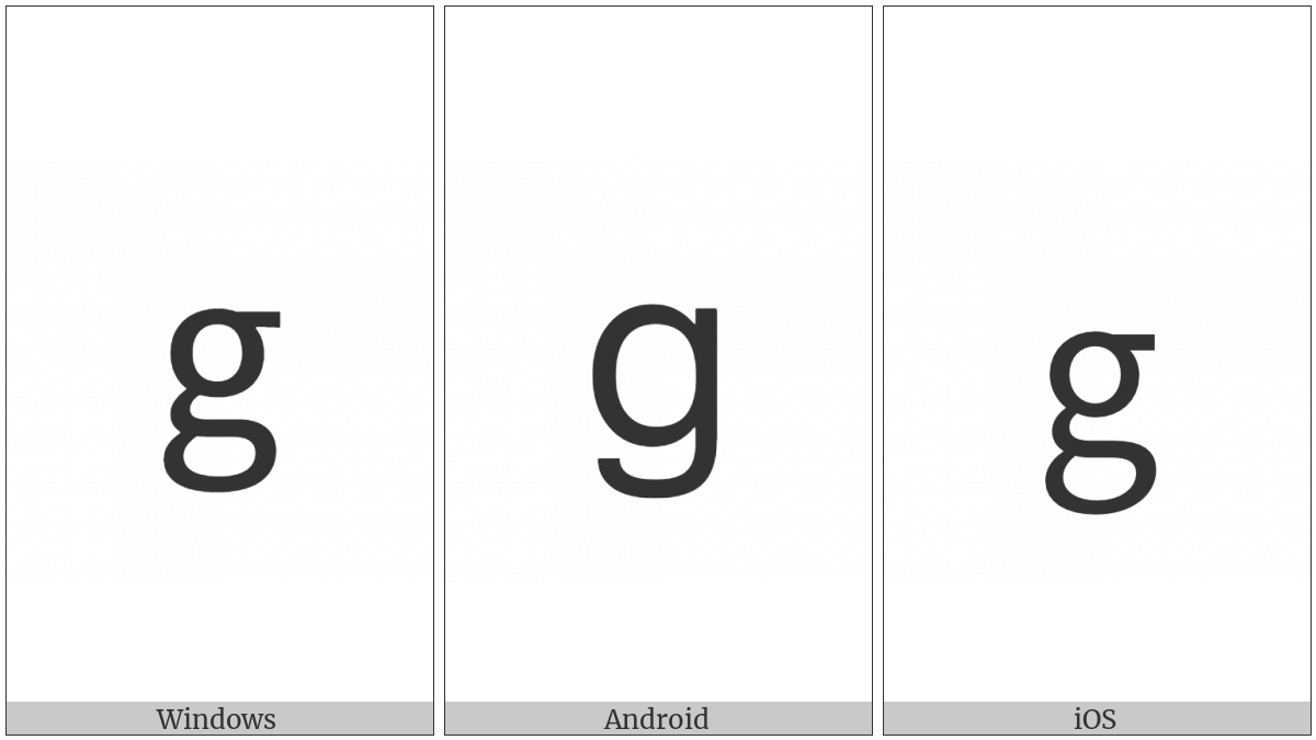 Mathematical Sans-Serif Small G on various operating systems