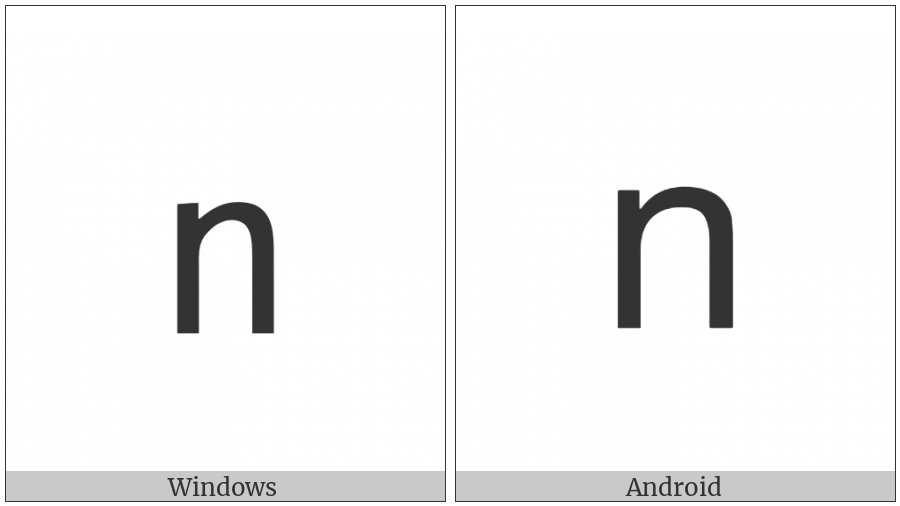 Mathematical Sans-Serif Small N on various operating systems