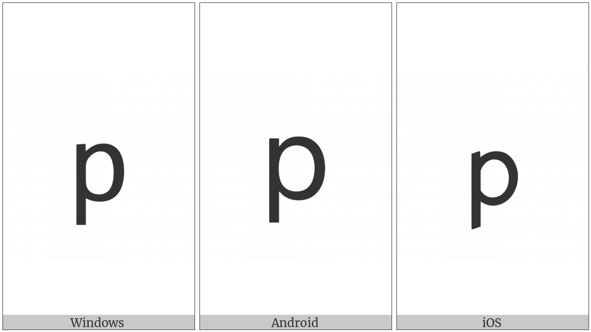 Mathematical Sans-Serif Small P on various operating systems