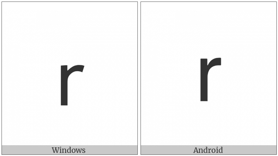 Mathematical Sans-Serif Small R on various operating systems